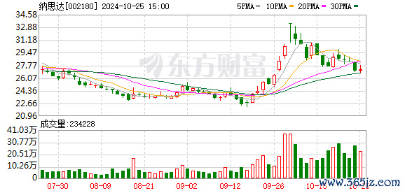 开yun体育网李东飞自2014年起成为纳想达实控东谈主之一-开云「中国」kaiyun体育网址-登录入口