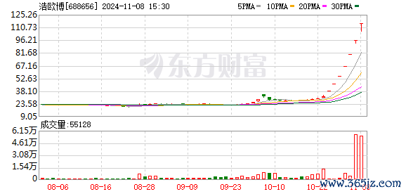 开云(中国)kaiyun网页版登录入口波及并购重组、股份刊行等事项-开云「中国」kaiyun体育网址-登录入口