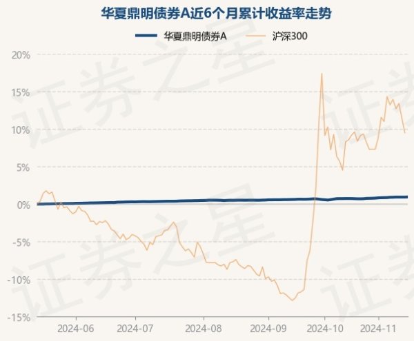 欧洲杯体育累计净值为1.1145元-开云「中国」kaiyun体育网址-登录入口