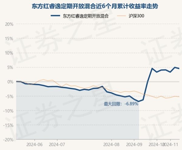 欧洲杯体育该基金金钱树立：股票占净值比42.23%-开云「中国」kaiyun体育网址-登录入口