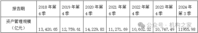 数据源流:wind、机构之家