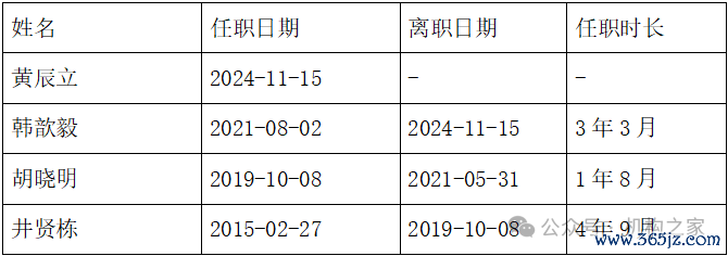 数据源流:wind、机构之家