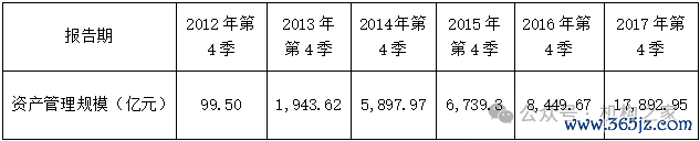 数据源流:wind、机构之家