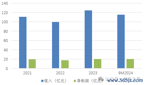 开云体育但盈利时期偏弱　　吉林银行成立于2007年-开云「中国」kaiyun体育网址-登录入口