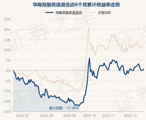 开yun体育网近6个月上升0.79%-开云「中国」kaiyun体育网址-登录入口