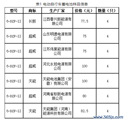 开云体育为消耗者选购关系家具和企业纠正家具质能提供参考-开云「中国」kaiyun体育网址-登录入口