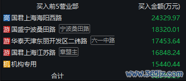 开端:wind