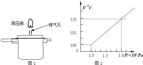 如圖1是小杰家的壓力鍋示意圖,鍋蓋上標有 鋁制品廠24cm壓力鍋 的字樣,他測得限壓閥的質量是100g